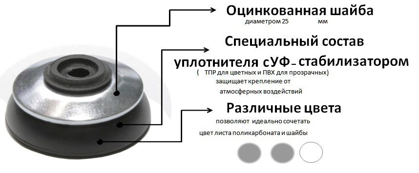 Термошайба Для Поликарбоната Купить В Спб