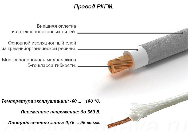 Провод сечением 25 мм²